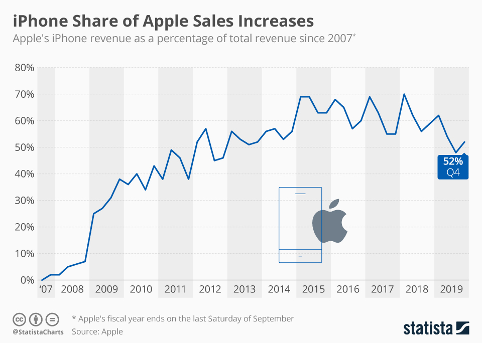 A futuristic digital artwork showing the peak of Apple smartphone sales in 2025 with modern designs and vibrant colors.