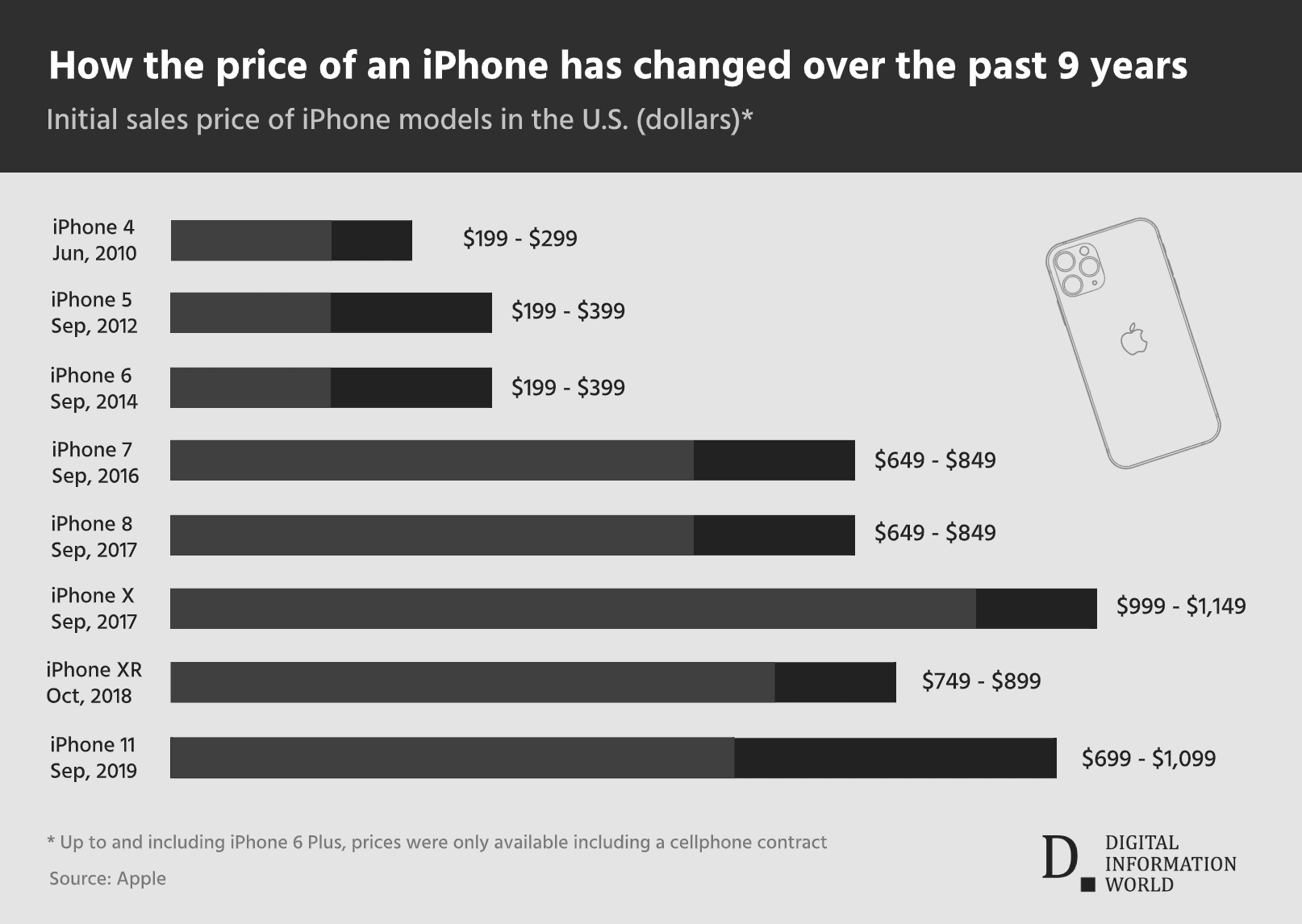 A modern visual representation of Apple One price increase and customer reactions, featuring a sleek technological design.