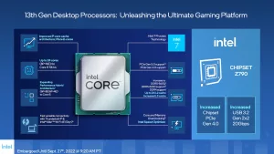 Intel Raptor Lake: Yüksek Talep ve Performans Sorunları