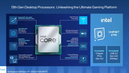 Intel Raptor Lake: Yüksek Talep ve Performans Sorunları
