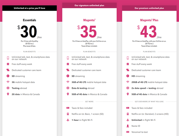 T-Mobile Veri Planları: Kullanım Kısıtlamalarını Anlayın