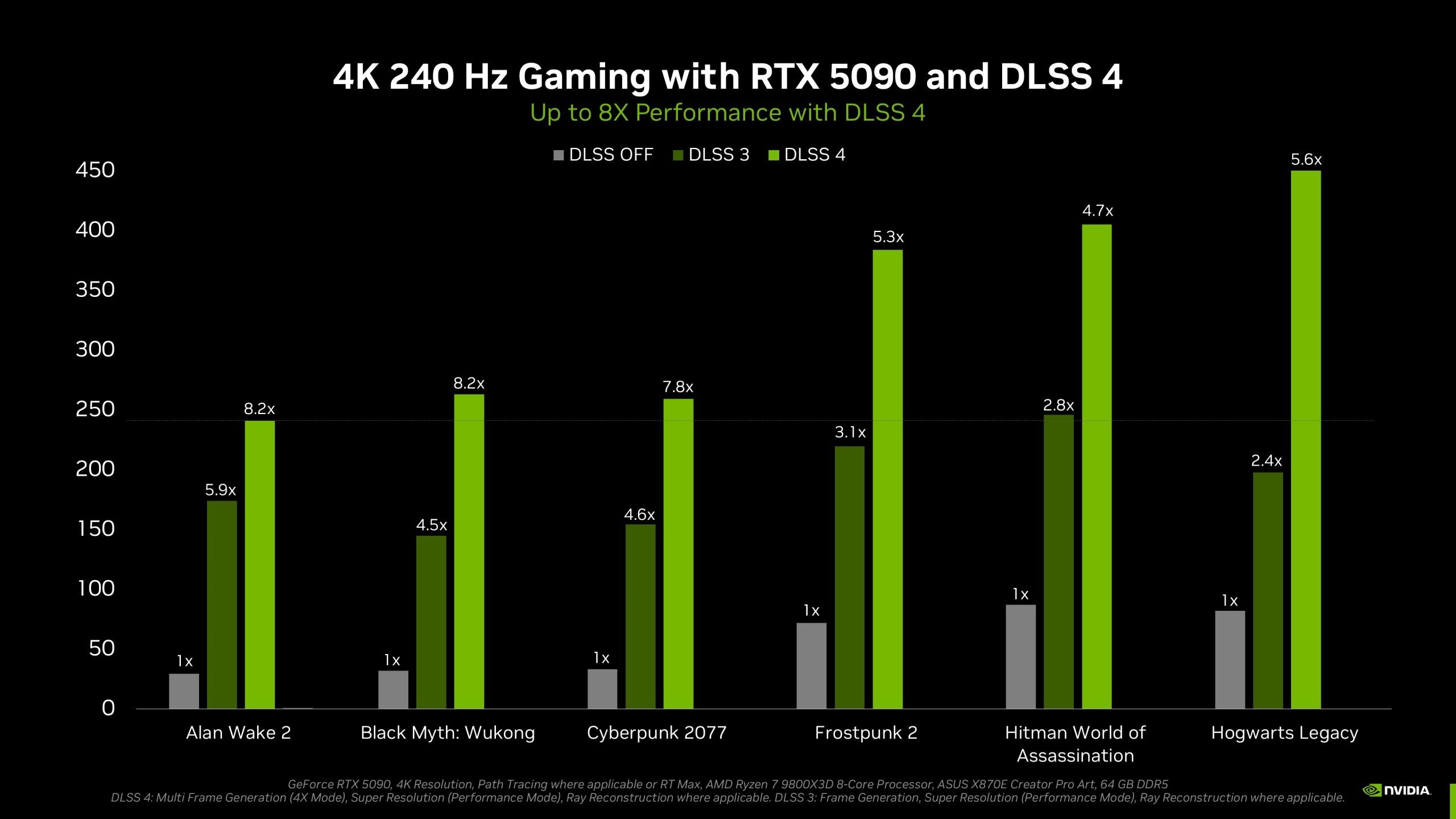NVIDIA DLSS 4 Çoklu Kare Üretimi ile Steel Seed Geliyor
