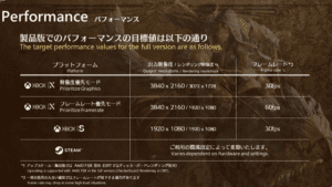 Monster Hunter Wilds Performans Sorunları ve Çözüm Önerileri