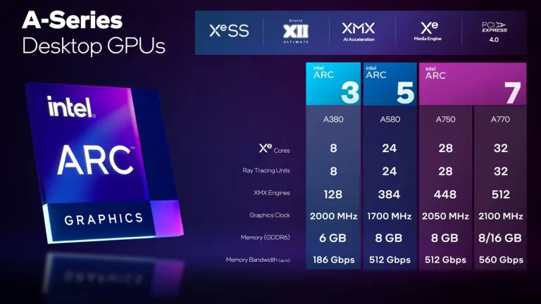 Intel Arc B770 GPU: Computex’te Tanıtılacak Yenilikler