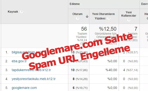 Google Mesajlar Spam Engelleme ile Yeni Özellikler