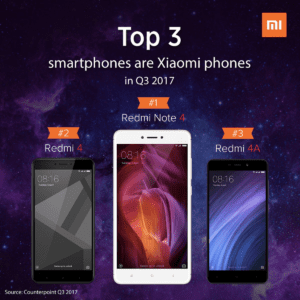 Xiaomi Hindistan: Pazar Payını Kaybetmenin Nedenleri