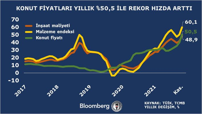 HYTE Fiyat Artışı: Trump’ın Gümrük Politikaları Etkisi