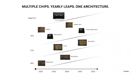 NVIDIA 2025 mali yılı kazancı raporunu açıkladı