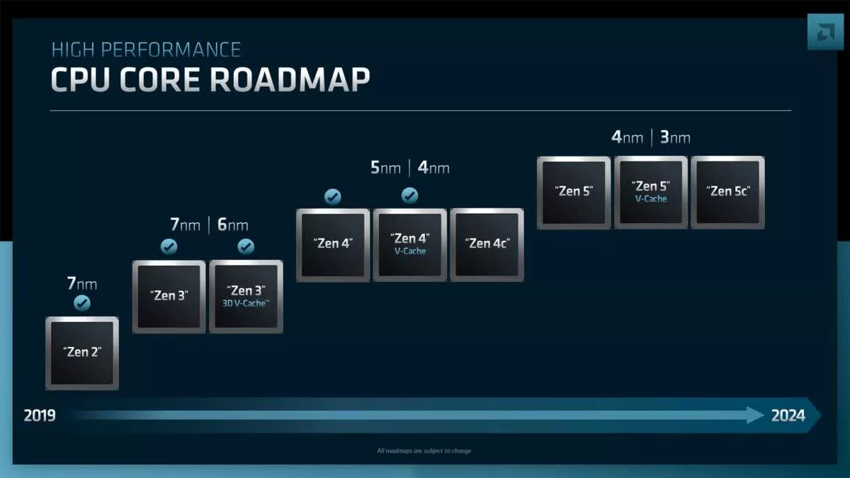 AMD Ryzen Zen 6 CPU