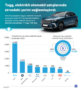 Ori serisi satış rakamları 15 milyonu geçti