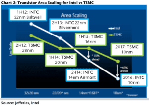 TSMC ve Intel: CEO Dr. C.C. Wei’nin Açıklamaları