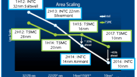 TSMC ve Intel: CEO Dr. C.C. Wei’nin Açıklamaları