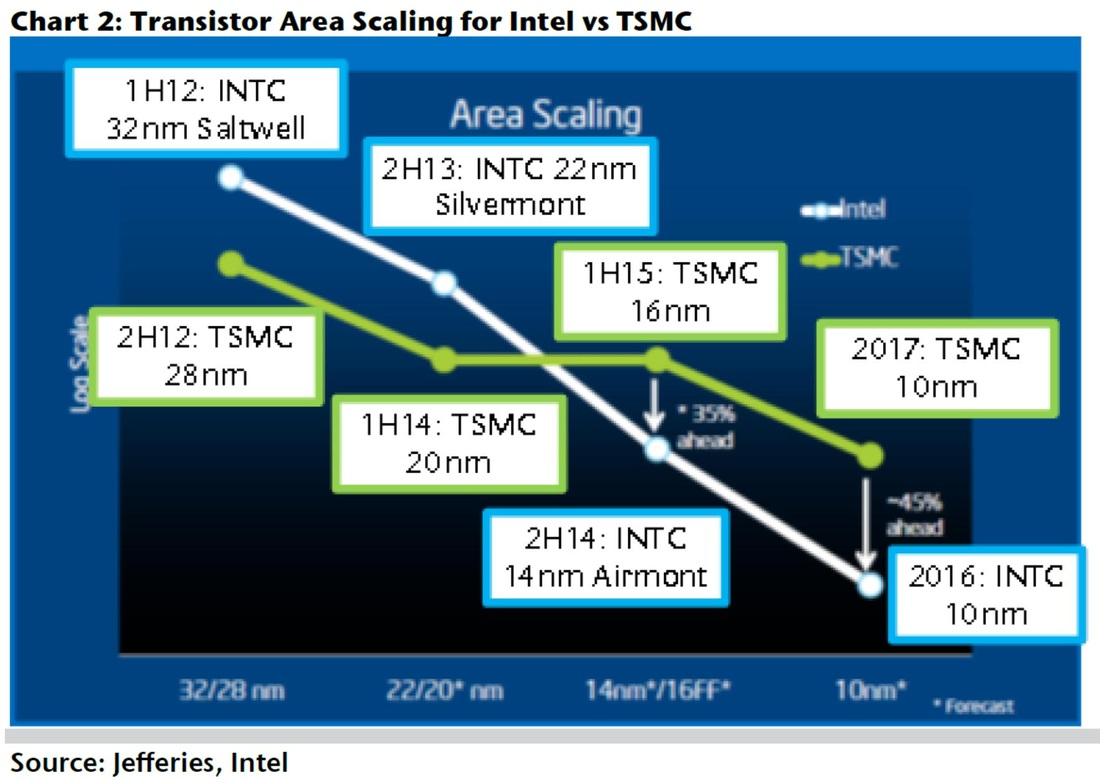 TSMC ve Intel: CEO Dr. C.C. Wei’nin Açıklamaları