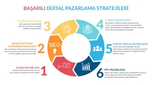 Dijital Pazarlama Stratejileri: Başarıya Ulaşmanın Yolu