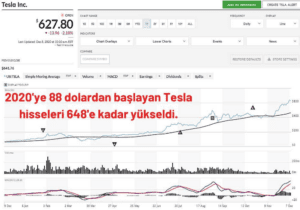 Tesla Hisseleri: JPMorgan’dan Karamsar Tahminler
