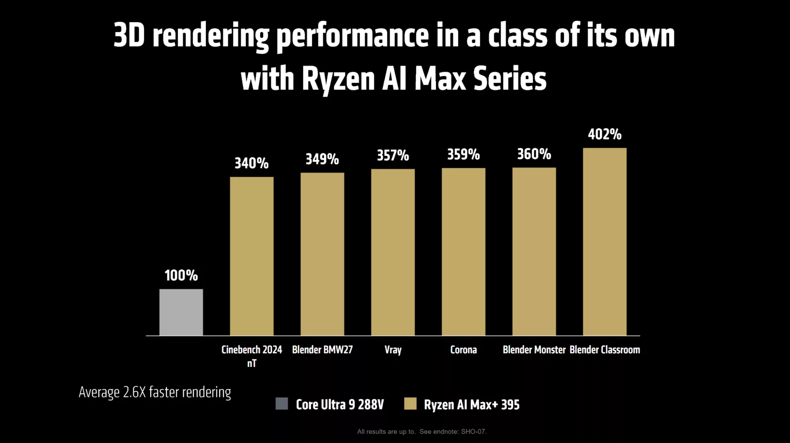 Ryzen AI Max Pro 385: Yeni Mobil Performans Çipi