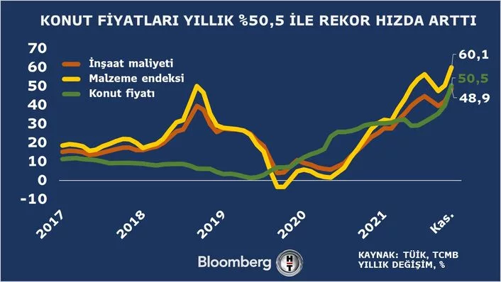 T-Mobile Fiyat Artışı: Müşterilerin Tepkisi Nedir?