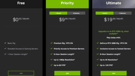 GeForce NOW Faturalama Süreci: Bilmeniz Gerekenler