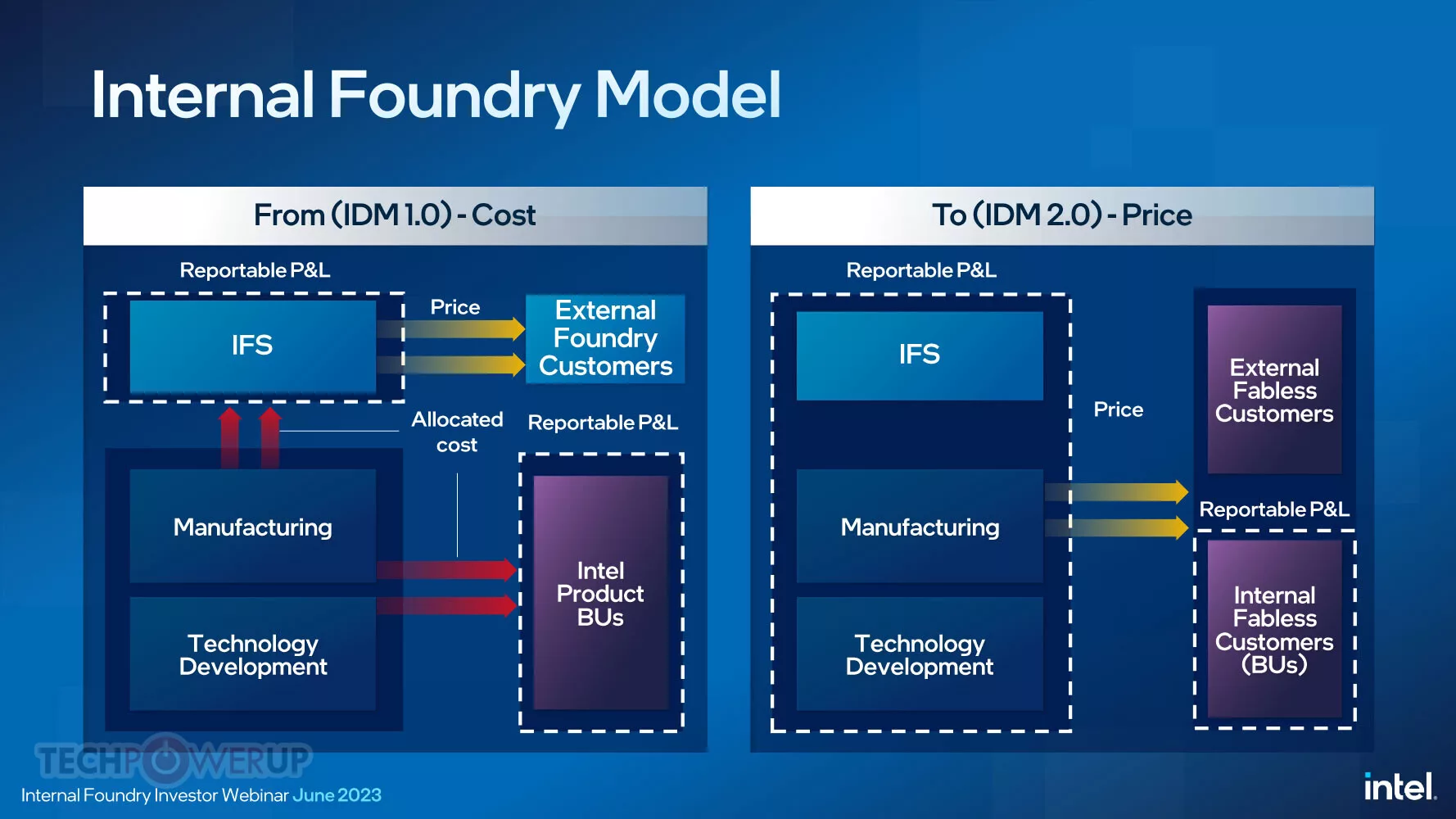 Intel’in 2nm Üretimi: TSMC ile Kritik Bir Adım