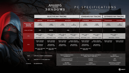Assassin’s Creed Hikâye Yapısı Üzerine Tartışmalar