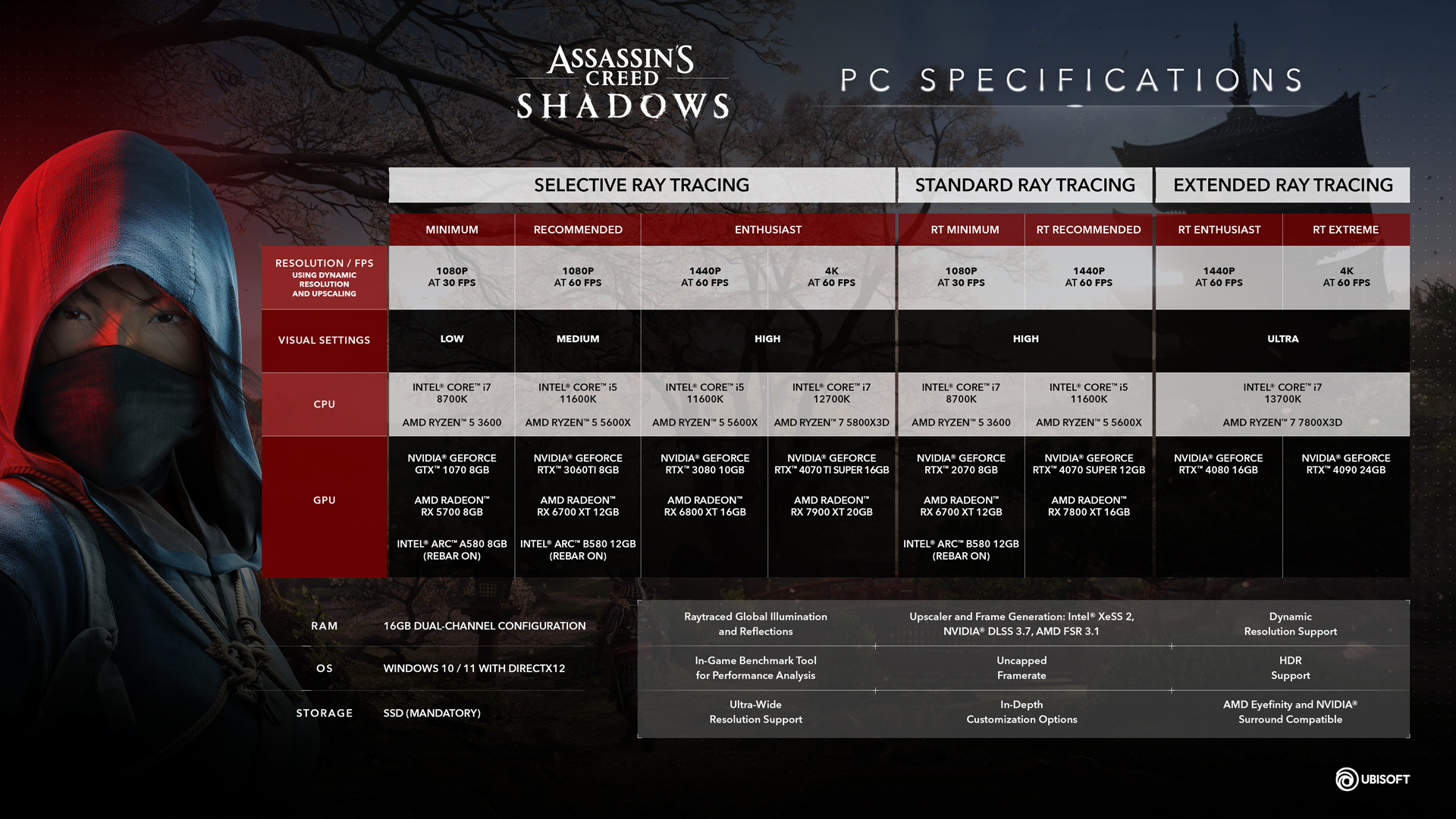 Assassin’s Creed Hikâye Yapısı Üzerine Tartışmalar