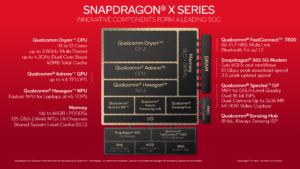 Snapdragon X2: Qualcomm ‘un Yeni Ultra Premium Çipleri