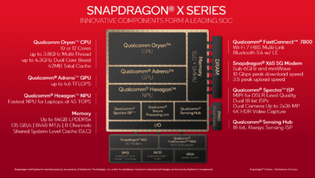 Snapdragon X2: Qualcomm ‘un Yeni Ultra Premium Çipleri