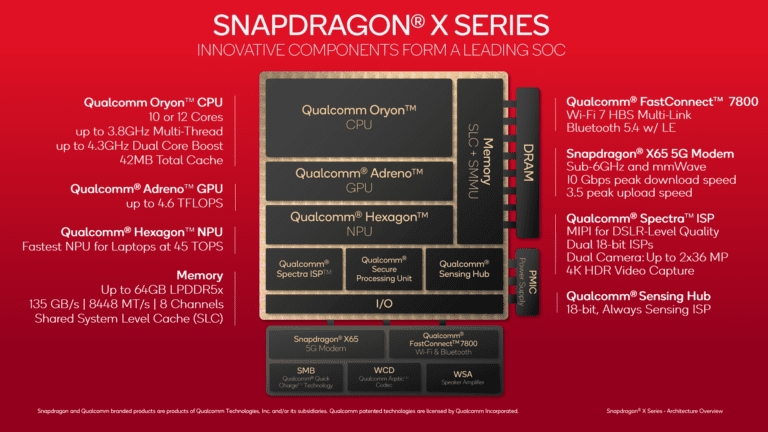 Snapdragon X2: Qualcomm ‘un Yeni Ultra Premium Çipleri