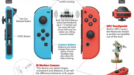 Nintendo Switch 2 Joy-Con Faresinin Faydaları ve Strateji Oyunları