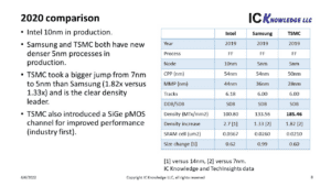 Intel TSMC Rekabet Analizi: Hisseler ve Ortaklıklar