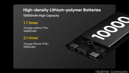 Realme 10000mAh Batarya ile Yeni Konsept Telefon Tanıtıldı