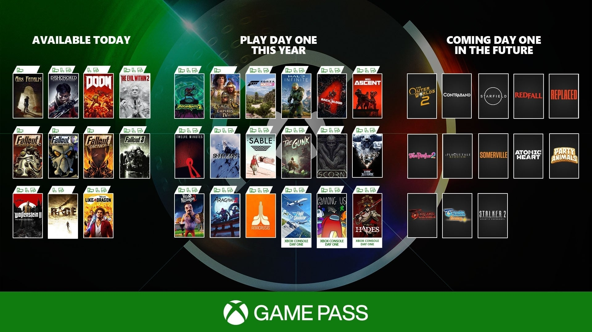 Xbox Game Pass Şubat 2025 Oyunları Açıklandı