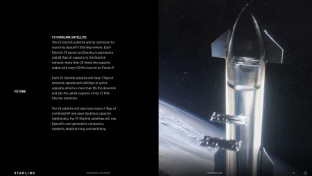 Starship Uçuş 9 Testlerini Yeniden Başlattı!