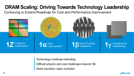 Micron 1γ DRAM Teknolojisi ile Sektördeki Yenilikler
