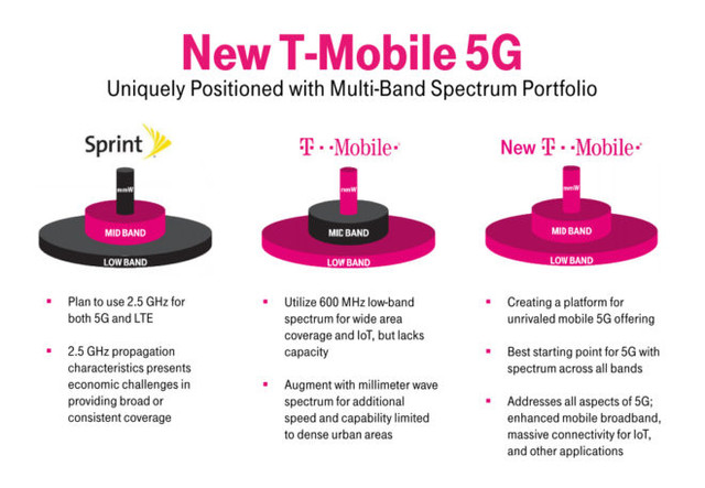 T-Mobile 5G Hızıyla Samsung Galaxy S25 Rekoru Kırdı