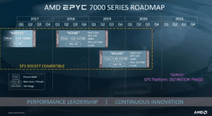 AMD EPYC İşlemcileri ile Yüksek Performanslı Bilgi İşlem