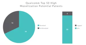 Qualcomm Patent Davası ve Snapdragon Çipleri Hakkında