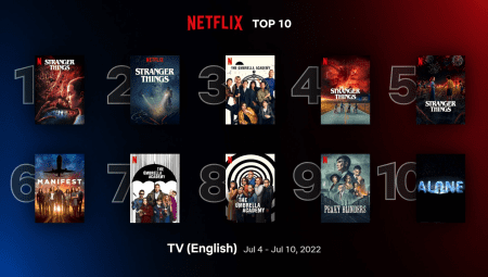 Netflix Dizileri: Maraton Yapmak İçin En İyiler