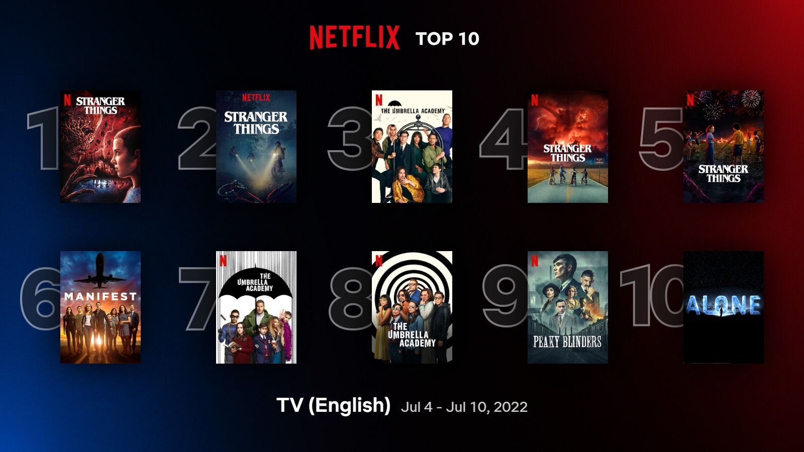 Netflix Dizileri: Maraton Yapmak İçin En İyiler