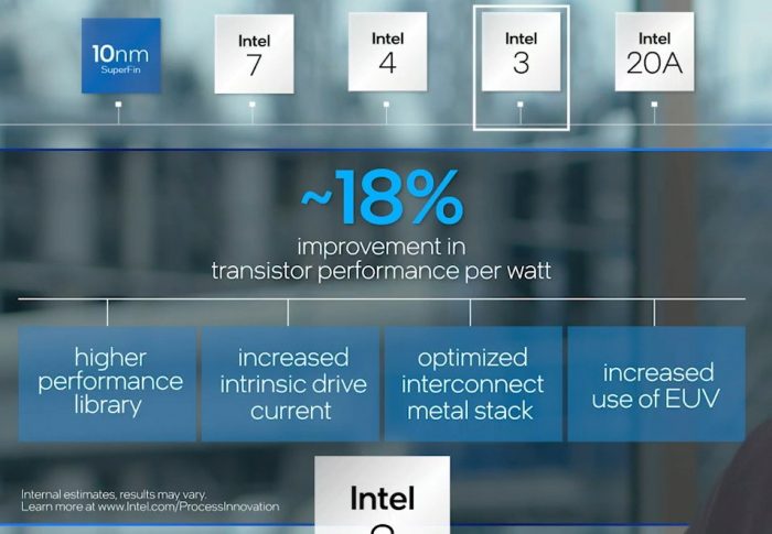 A vibrant scene from the Intel Vision 2025 conference showcasing a high-tech stage and an engaged audience, embodying the spirit of innovation and technology.