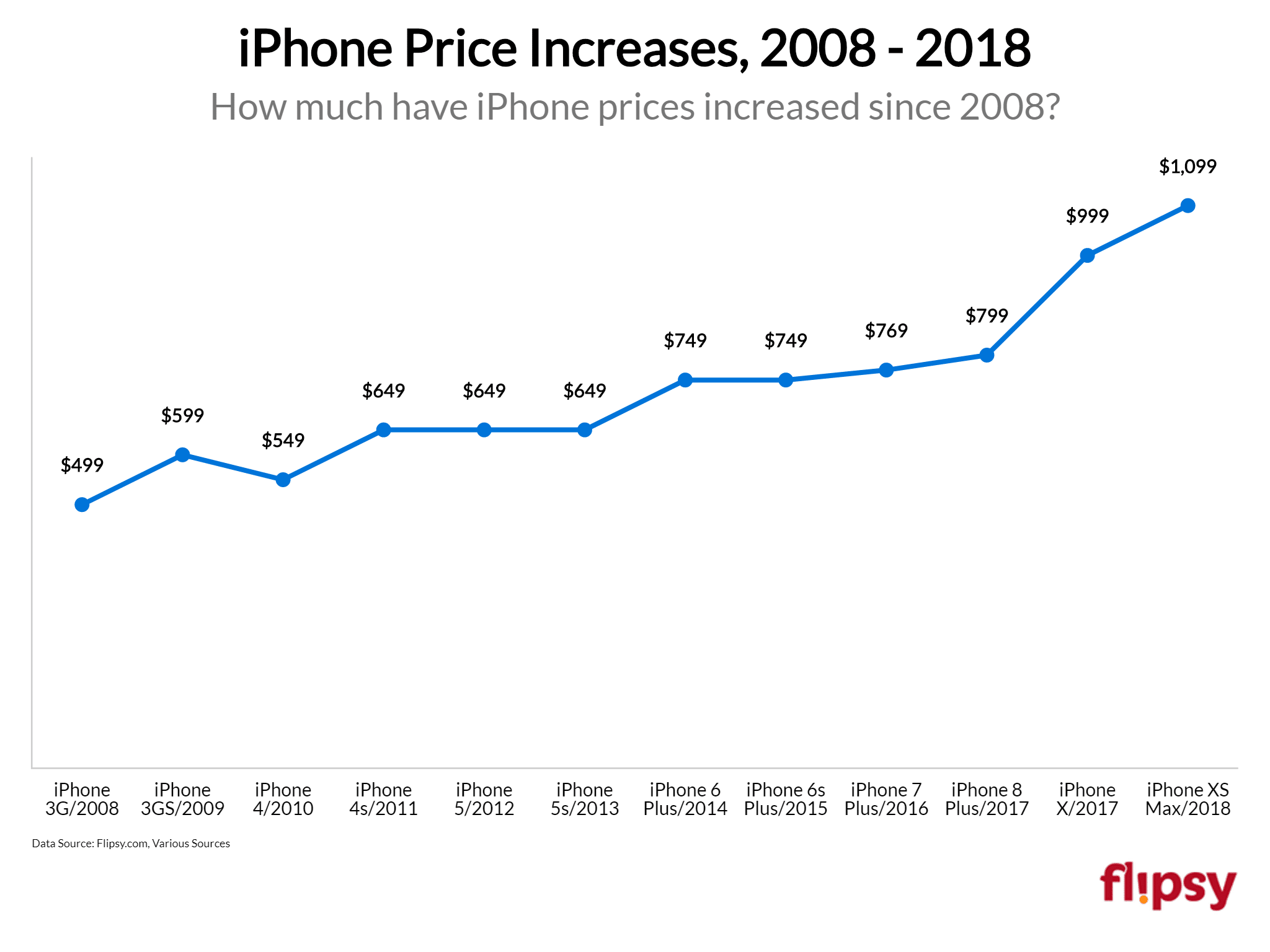 A modern representation of Apple One price increase with Verizon customers discussing their thoughts.