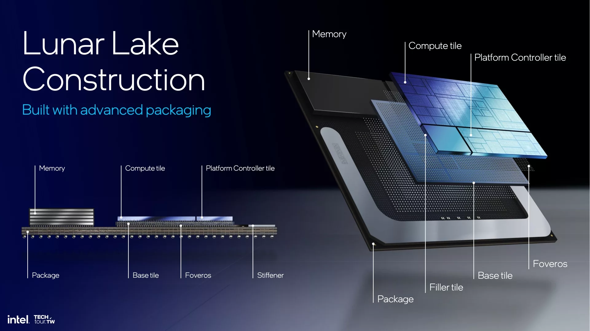 A high-quality and modern illustration of Intel Lunar Lake, showcasing AI-powered mobile performance with abstract designs and blue silver color gradients.