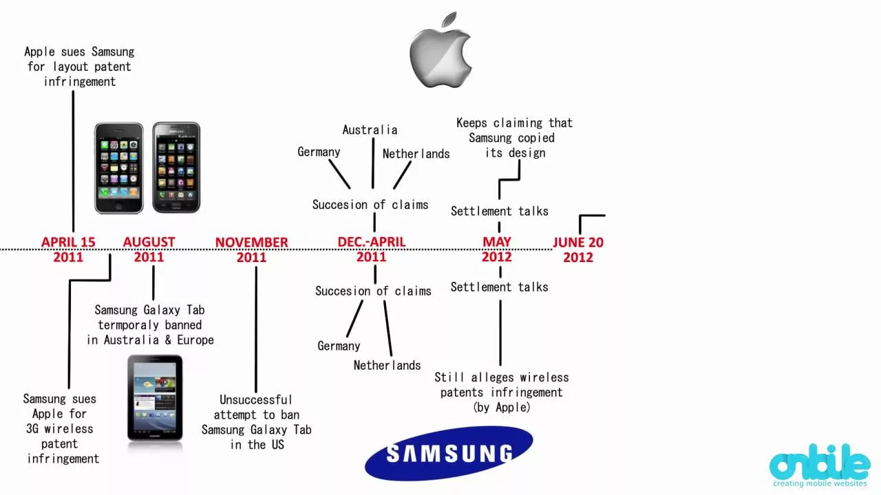 A modern and aesthetic representation of the Samsung Patent War, illustrating technology, legal documents, and creativity.