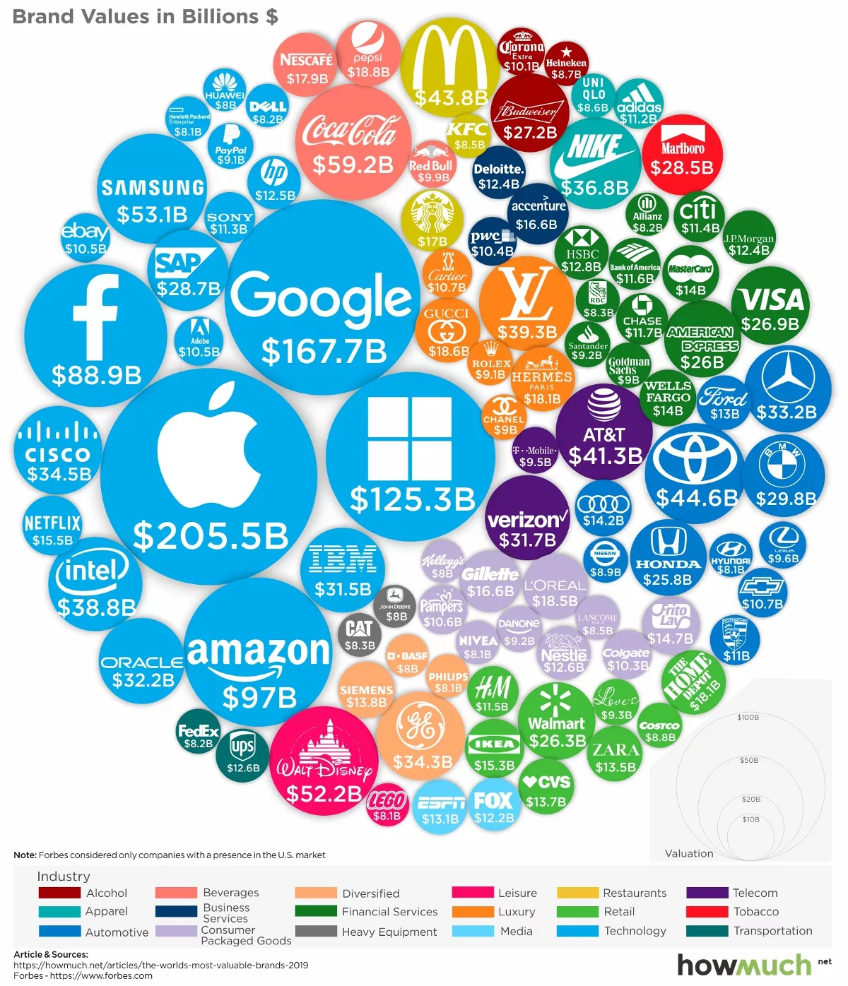 A modern graphic illustration showcasing the most valuable brands featured in the Kantar 2025 Report, with brand logos and growth charts in a sleek design.