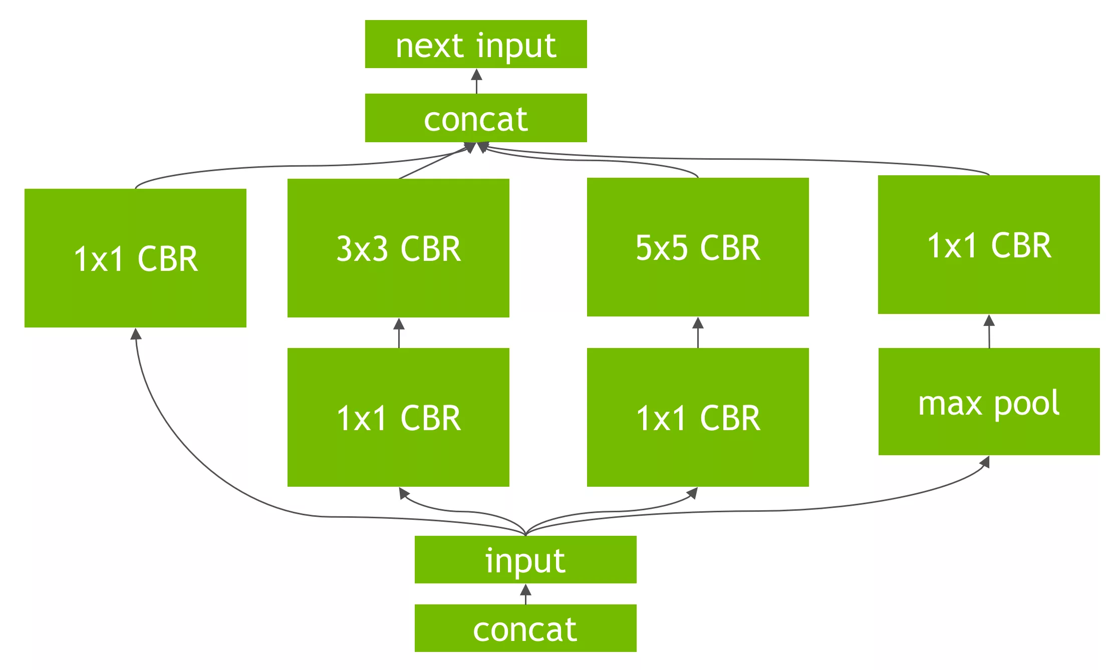 A modern and aesthetic graphic showcasing NVIDIA TensorRT and its capabilities to double AI performance, with elements of artificial intelligence and technology.