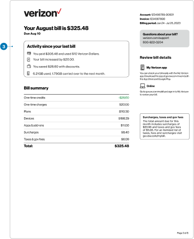 Stylish graphic design showing methods to reduce Verizon bills, featuring technology and cost-saving icons.