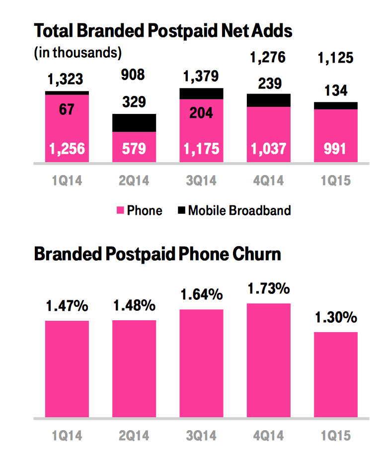 Illustration of T-Mobile customers facing iPhone delivery issues, showcasing frustration and hope.