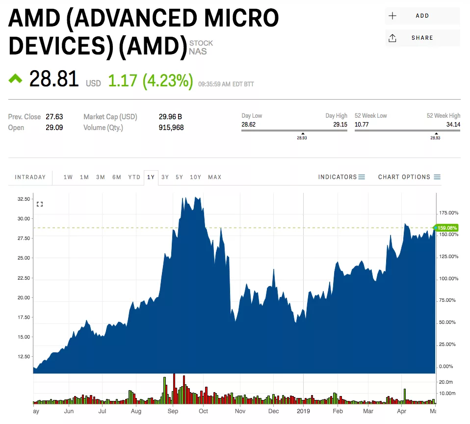 A visually appealing representation of AMD's 2025 earnings report highlighting exceeded expectations, featuring graphs and a modern design in AMD's color palette.