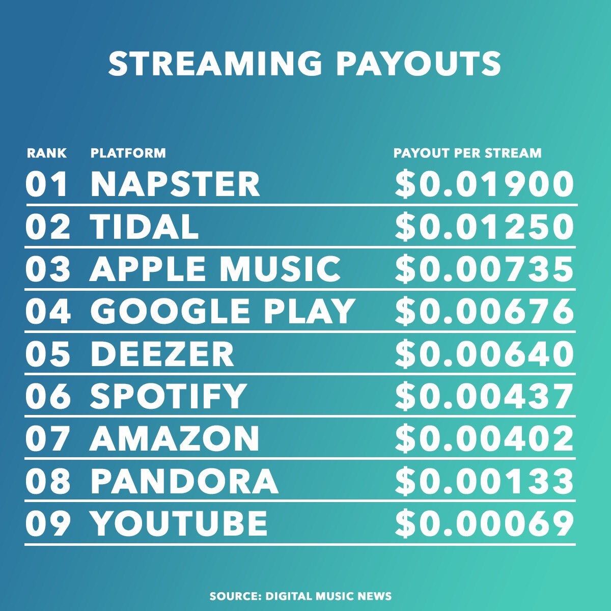 A creative and modern visualization of Spotify's $10 billion royalty payments in 2024, featuring musical and financial motifs.