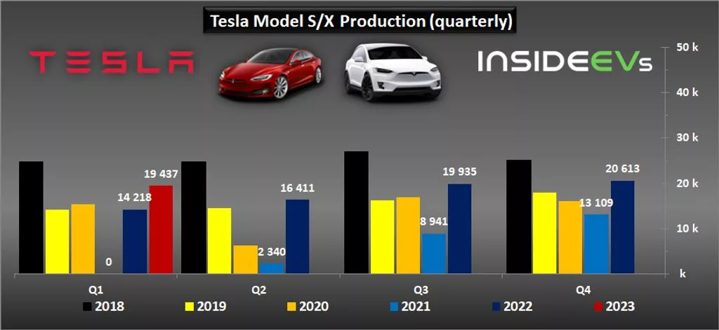 Futuristic digital illustration of a Tesla car with a declining delivery arrow and modern city skyline.